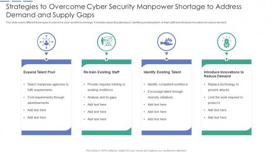 Strategies To Overcome Cyber Security Manpower Shortage To Address Demand And Supply Gaps