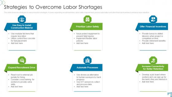Strategies To Overcome Labor Shortages Risk Evaluation And Mitigation Plan For Commercial Property