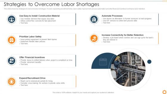 Strategies To Overcome Labor Shortages Risk Management Commercial Development Project