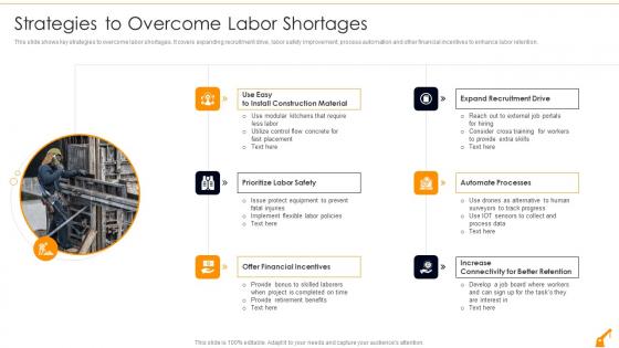Strategies To Overcome Labor Shortages Risk Management In Commercial Building