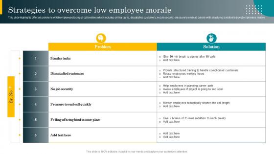 Strategies To Overcome Low Employee Morale Best Practices For Effective Call Center