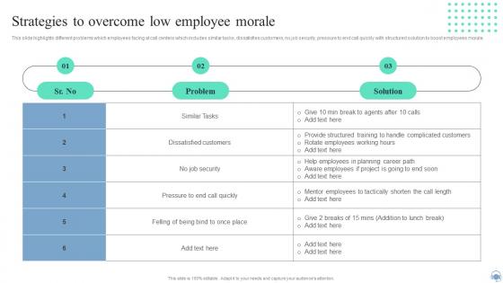 Strategies To Overcome Low Employee Morale Call Center Improvement Strategies