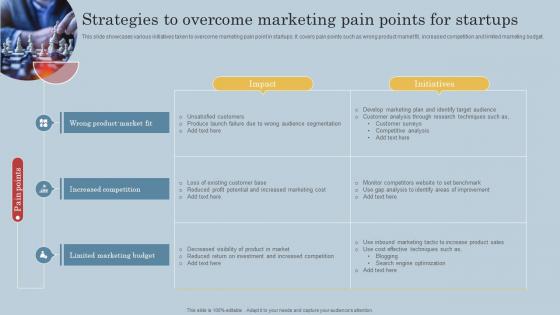 Strategies To Overcome Marketing Pain Points For Startups