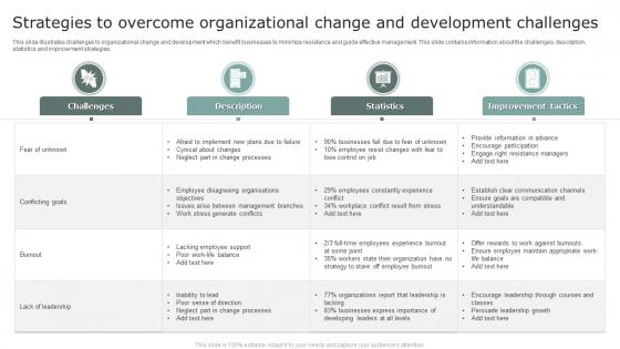 Strategies To Overcome Organizational Change And Development Challenges