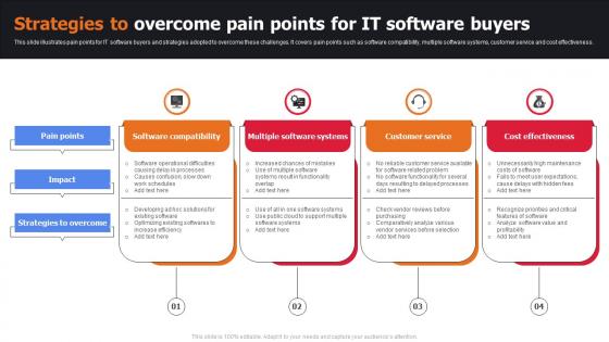 Strategies To Overcome Pain Points For IT Software Buyers