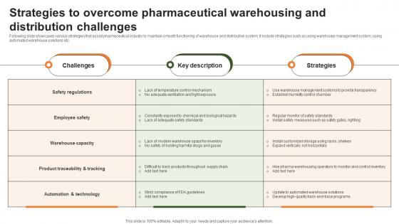 Strategies To Overcome Pharmaceutical Warehousing And Distribution Challenges
