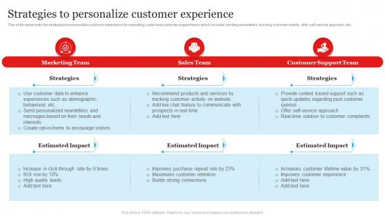 Strategies To Personalize Customer Experience Customer Churn Management To Maximize Profit