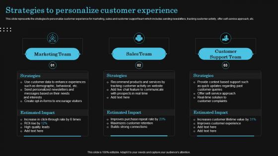 Strategies To Personalize Customer Experience Optimize Client Journey To Increase Retention