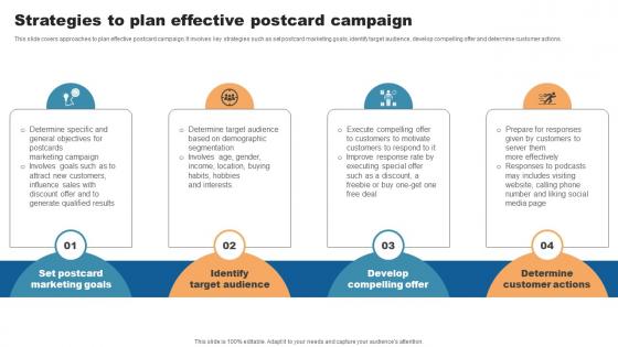 Strategies To Plan Effective Postcard Campaign Direct Mail Marketing To Attract Qualified Leads