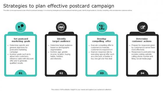 Strategies To Plan Effective Postcard Campaign Effective Demand Generation