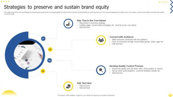 Strategies To Preserve And Sustain Brand Equity