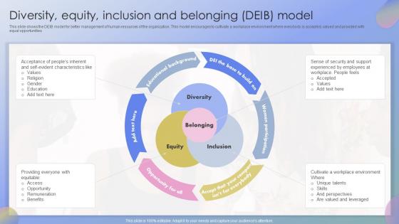Strategies To Promote Diversity Diversity Equity Inclusion And Belonging DEIB Model