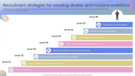 Strategies To Promote Diversity Recruitment Strategies For Creating Diverse And Inclusive Workforce