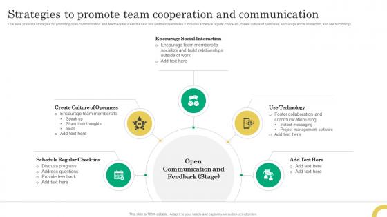 Strategies To Promote Team Cooperation And Communication Comprehensive Onboarding Program