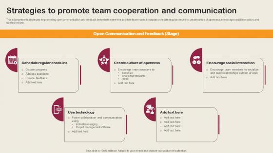 Strategies To Promote Team Cooperation And Communication Employee Integration Strategy To Align