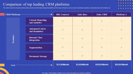 Strategies To Reduce Customer Churn Comparison Of Top Leading CRM Platforms