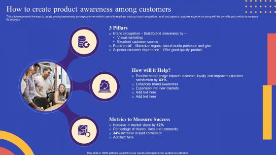 Strategies To Reduce Customer Churn How To Create Product Awareness Among Customers