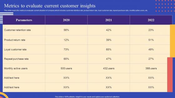 Strategies To Reduce Customer Churn Metrics To Evaluate Current Customer Insights