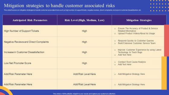Strategies To Reduce Customer Churn Mitigation Strategies To Handle Customer