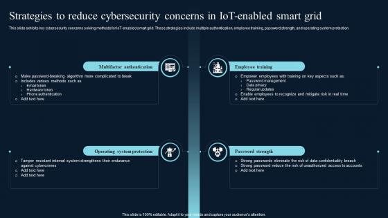 Strategies To Reduce Cybersecurity Concerns Comprehensive Guide On IoT Enabled IoT SS