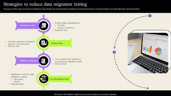 Strategies To Reduce Data Migration Testing