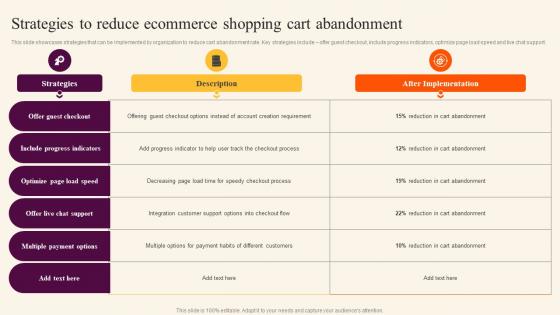 Strategies To Reduce Ecommerce Sales Improvement Strategies For B2c And B2b
