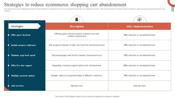 Strategies To Reduce Ecommerce Shopping Cart Abandonment Promoting Ecommerce Products