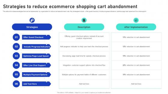 Strategies To Reduce Ecommerce Shopping Cart Sales Growth Strategies