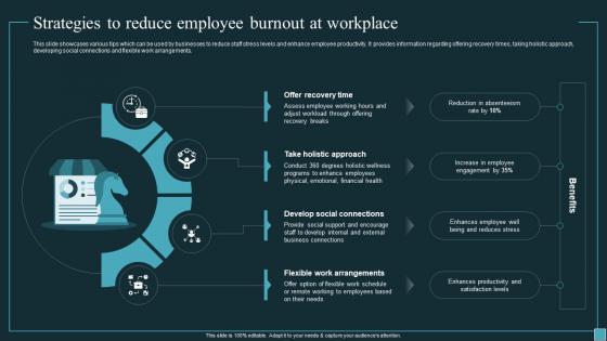 Strategies To Reduce Employee Burnout At Workplace Implementing Workforce Analytics Data Analytics SS