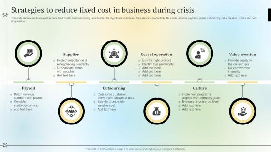 Strategies To Reduce Fixed Cost In Business During Crisis