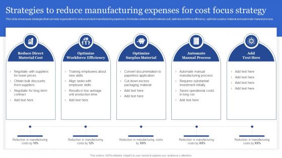 Strategies To Reduce Manufacturing Expenses For Cost Focus Porters Generic Strategies For Targeted And Narrow