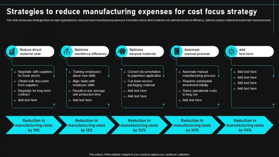 Strategies To Reduce Manufacturing Expenses For Cost Gain Competitive Edge And Capture Market Share