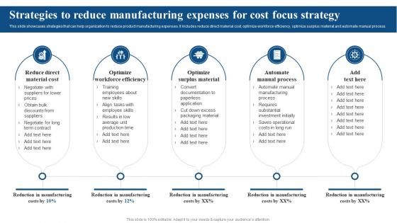 Strategies To Reduce Manufacturing Expenses For Focused Strategy To Launch Product In Targeted Market