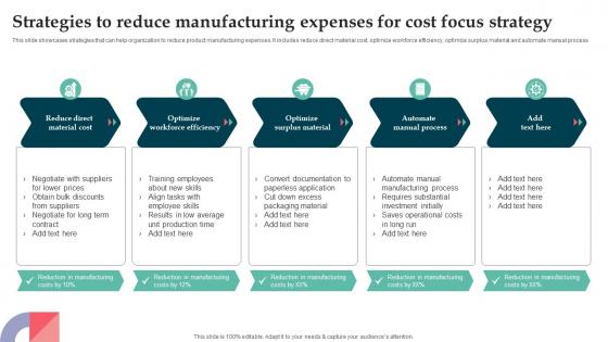 Strategies To Reduce Manufacturing Expenses For Product Launch Strategy For Niche Market Segment