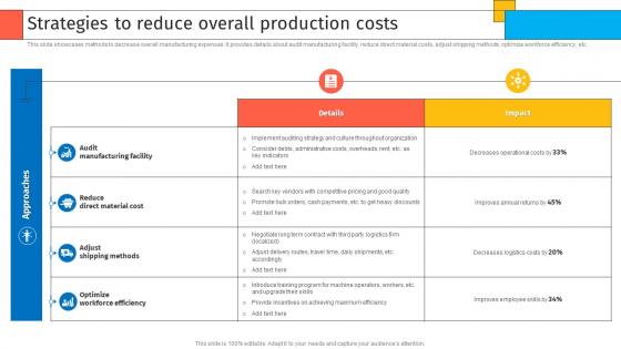 Strategies To Reduce Overall Production Costs Creating Sustaining Competitive Advantages