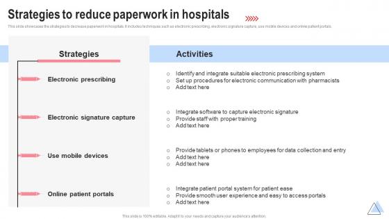 Strategies To Reduce Paperwork In Hospitals Implementing Hospital Management Strategies To Enhance Strategy SS