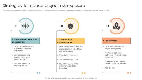Strategies To Reduce Project Risk Exposure