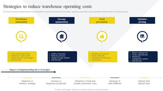 Strategies To Reduce Warehouse Operating Costs Strategic Guide To Manage And Control Warehouse