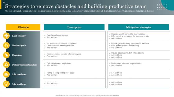 Strategies To Remove Obstacles And Building Productive Team Best Practices For Effective Call Center
