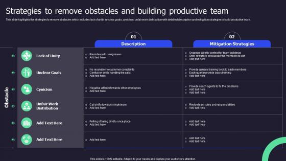 Strategies To Remove Obstacles And Building Productive Team Call Center Performance Improvement Action Plan
