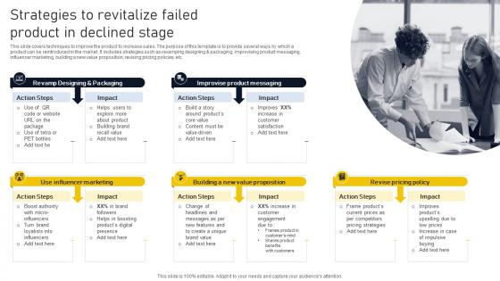 Strategies To Revitalize Failed Product In Product Lifecycle Phases Implementation