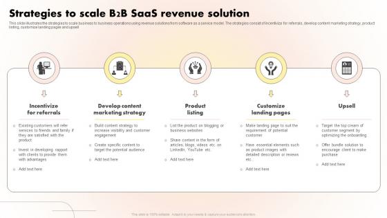 Strategies To Scale B2B SaaS Revenue Solution