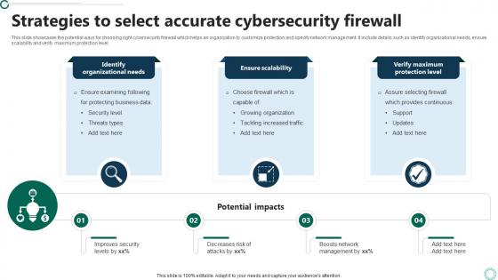 Strategies To Select Accurate Cybersecurity Firewall