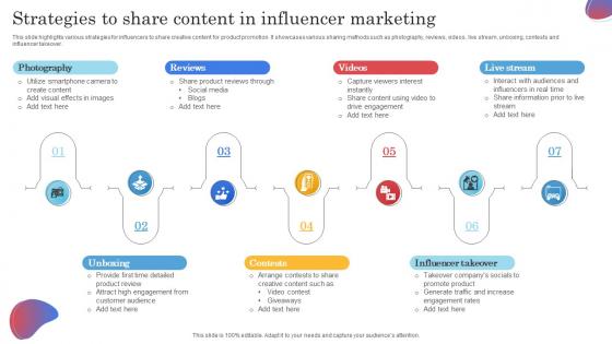 Strategies To Share Content In Influencer Marketing