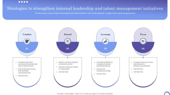 Strategies To Strengthen Internal Leadership And Talent Management Initiatives