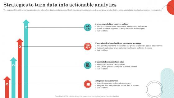 Strategies To Turn Data Into Actionable Analytics