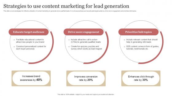 Strategies To Use Content Marketing For Lead Generation B2b Demand Generation Strategy