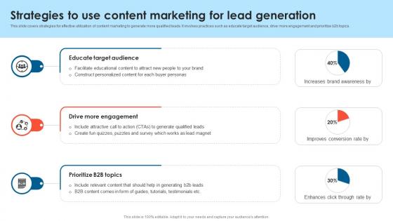 Strategies To Use Content Marketing For Lead Generation B2B Lead Generation Techniques