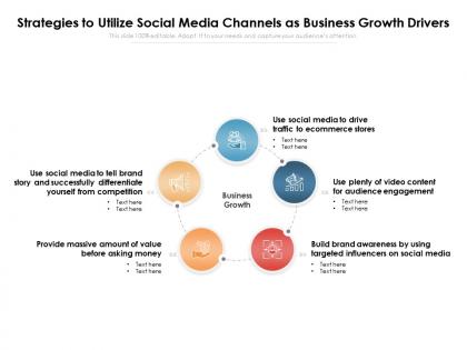 Strategies to utilize social media channels as business growth drivers