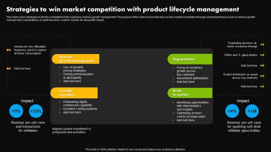 Strategies To Win Market Competition With Product Stages Of Product Lifecycle Management